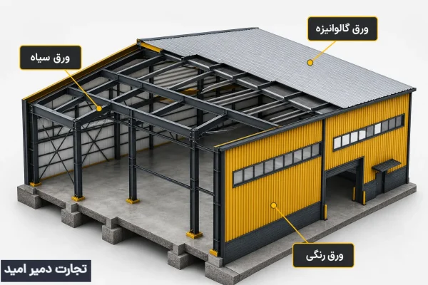 خرید بهترین ورق فولادی برای ساخت سوله از تجارت دمیر امید